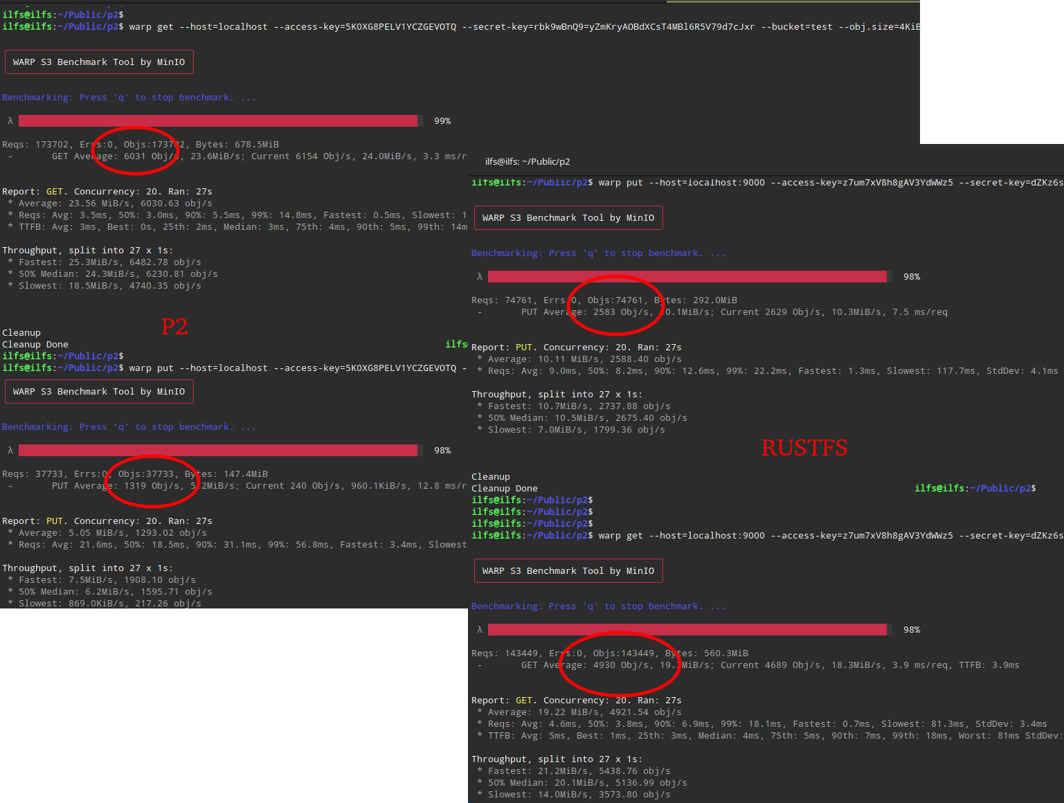 p2 vs RustFS warp benchmark terminal output