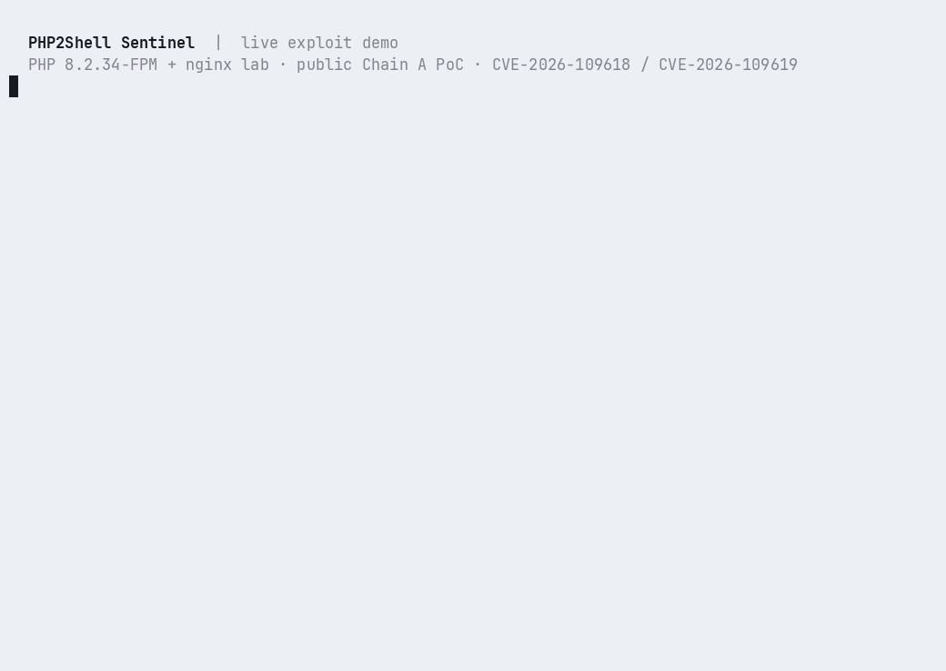 Animated terminal recording: a public php2shell Chain A PoC executes as www-data against an unprotected PHP 8.2.34-FPM server, then the same PoC is rejected with HTTP 403 and a quarantine drop when routed through PHP2Shell Sentinel